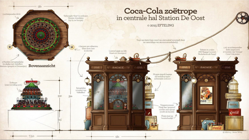 Bestand:Zoetrope ontwerp.jpg