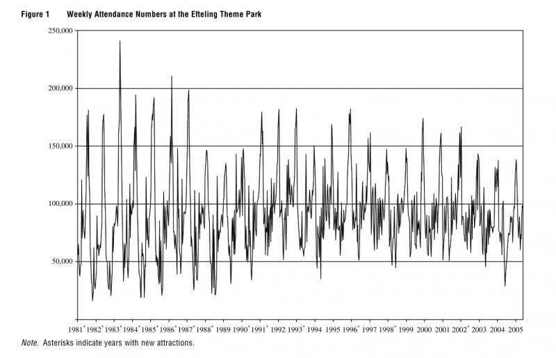 Bestand:Attendance19812005.png