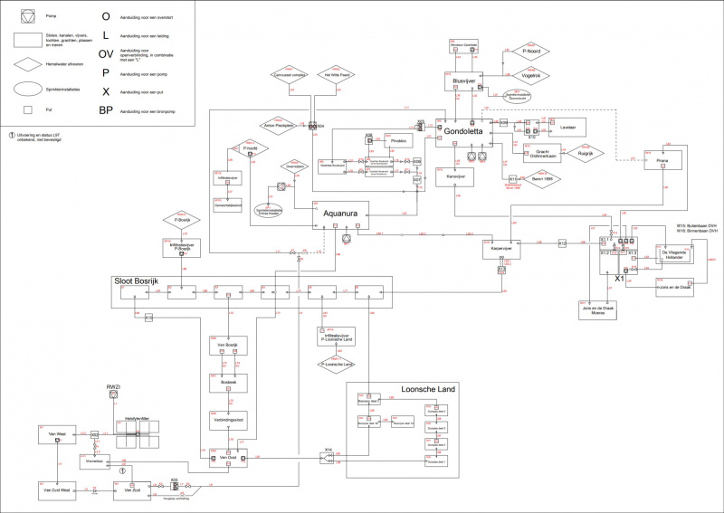 Bestand:Klaterwater schema.jpg