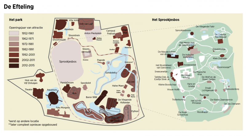 Eigen plattegrond gemaakt op basis van een plattegrond in het boek &quot;De Bosatlas van het Cultureel Erfgoed&quot; Noordhoff Atlasproducties (c) 2014